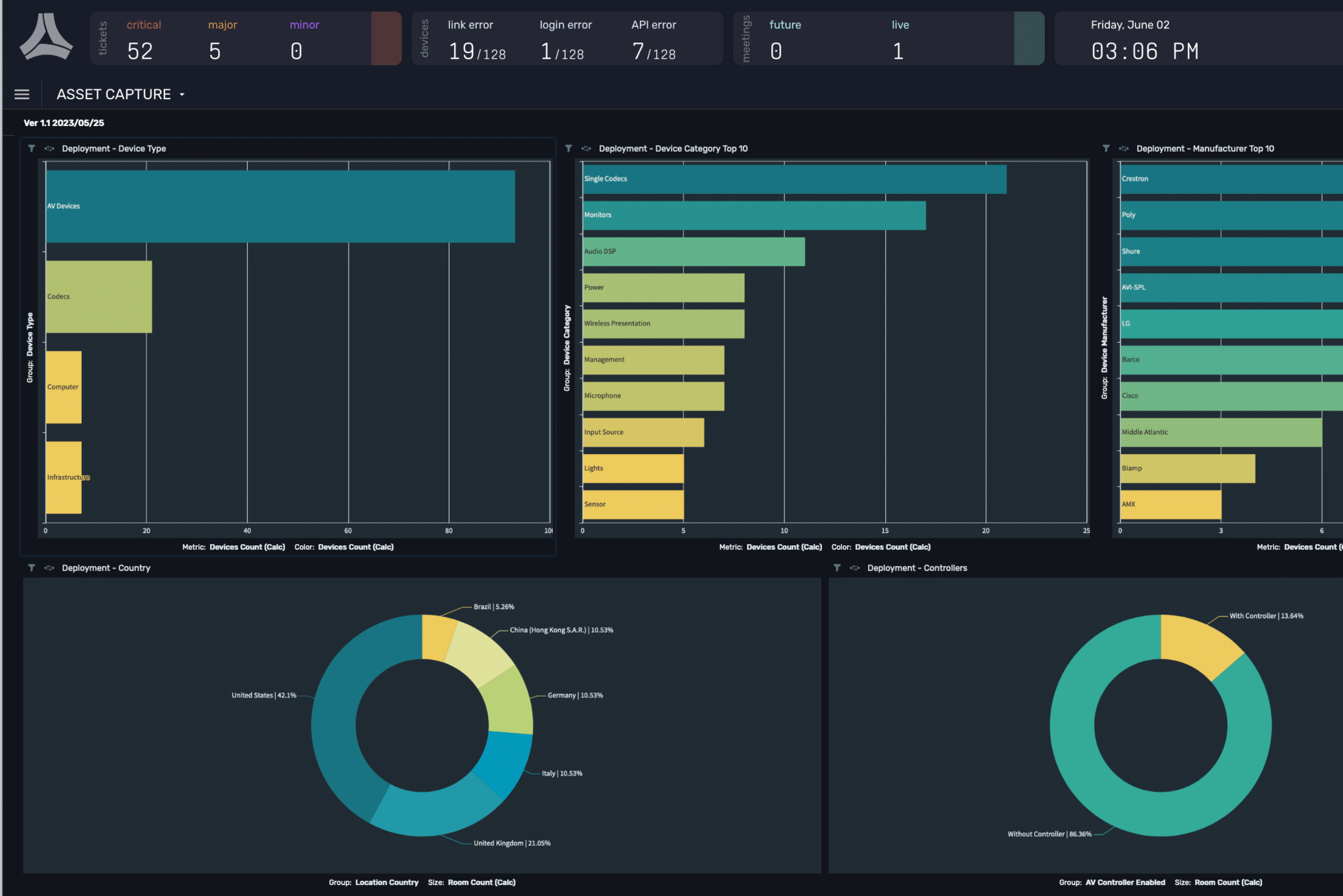 Symphony dashboard screenhot with graphs